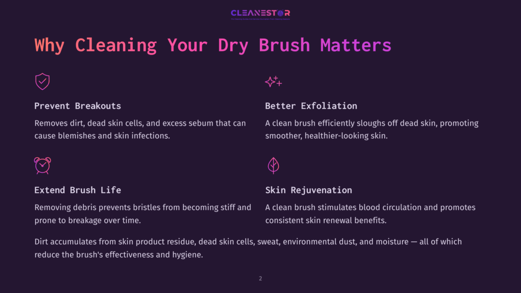 Infographic Titled &Quot;Why Cleaning Your Dry Brush Matters&Quot; With Icons And Text Detailing Benefits Like Preventing Breakouts, Better Exfoliation, Extending Brush Life, And Skin Rejuvenation.