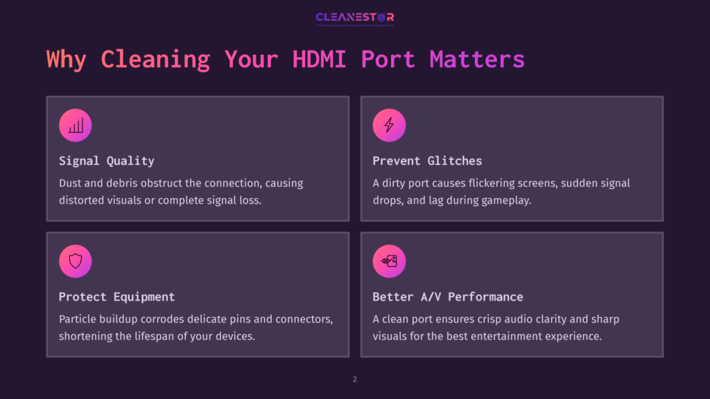 A Graphic With Four Sections Explaining Why Cleaning Your Hdmi Port Matters. The Sections Include Signal Quality, Prevent Glitches, Protect Equipment, And Better A/V Performance. Each Section Has An Icon And A Brief Description.