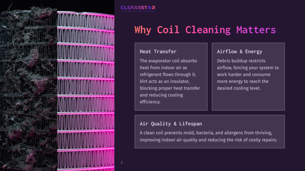 Close-Up Of A Dirty Hvac Coil On The Left, Covered In Dust And Debris, Contrasted With A Clean, Pink-Lit Coil On The Right. Text Overlay Reads &Quot;Cleanestor&Quot; And &Quot;Why Coil Cleaning Matters&Quot;.