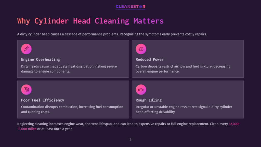 Infographic Detailing The Negative Effects Of A Dirty Cylinder Head, Including Engine Overheating, Reduced Power, Poor Fuel Efficiency, And Rough Idling, With The Title &Quot;Why Cylinder Head Cleaning Matters.