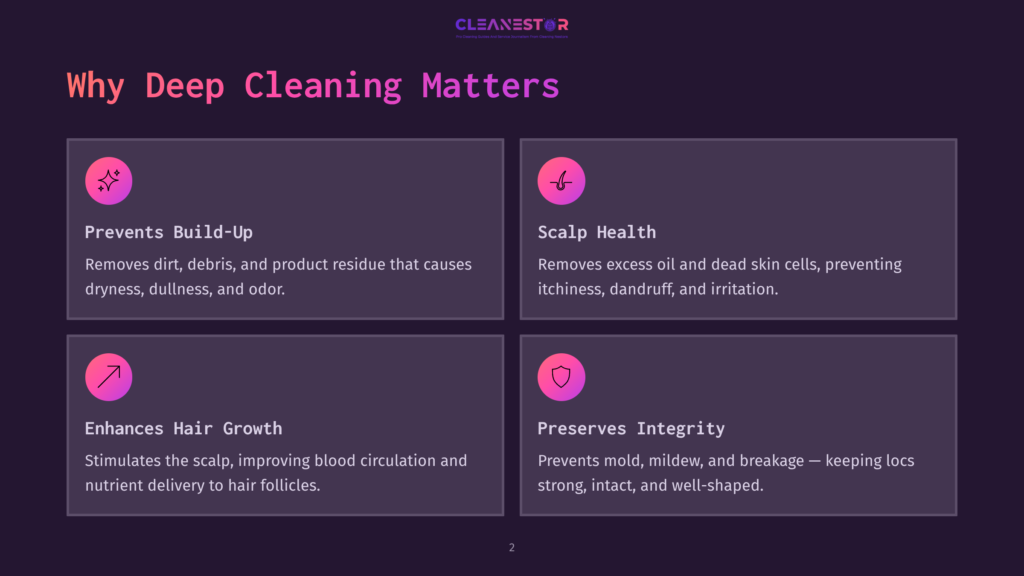 Infographic Titled &Quot;Why Deep Cleaning Matters&Quot; With Four Sections: &Quot;Prevents Build-Up,&Quot; &Quot;Scalp Health,&Quot; &Quot;Enhances Hair Growth,&Quot; And &Quot;Preserves Integrity,&Quot; Detailing The Benefits Of Deep Cleaning For Hair And Scalp.