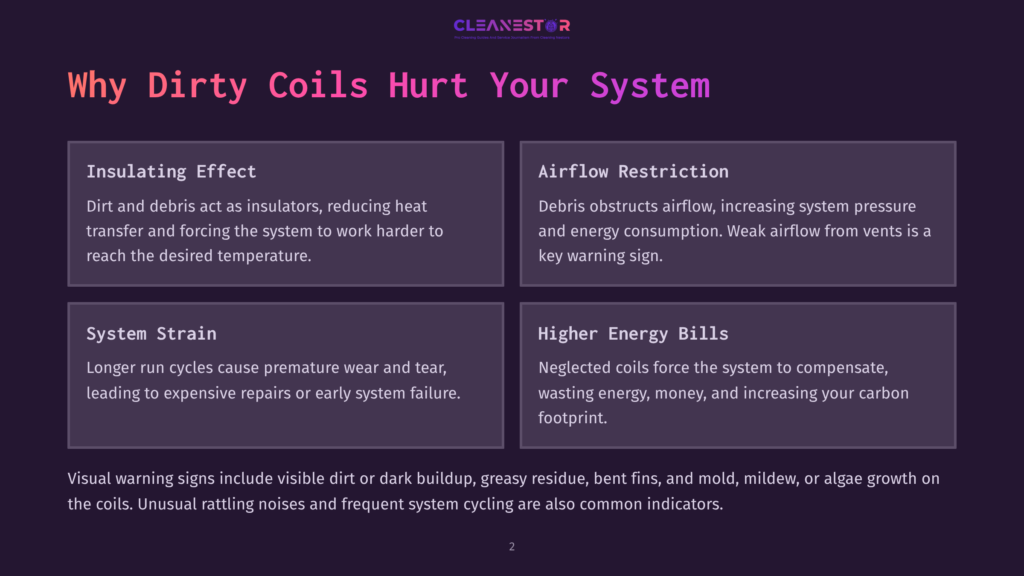 2 Why Dirty Coils Hurt Your System Infographic Detailing How Dirty Hvac Coils Hurt System Efficiency: Insulating Effect, Airflow Restriction, System Strain, And Higher Energy Bills, With Text About Visual And Auditory Warning Signs.