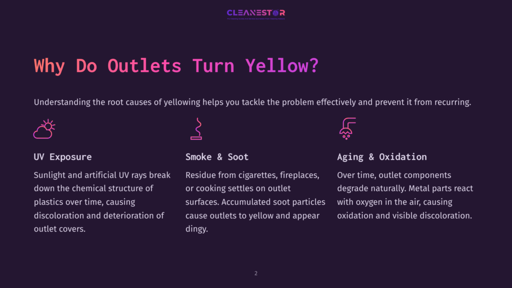 2 Why Do Outlets Turn Yellow Infographic Showing Why Outlets Turn Yellow, With Three Causes: Uv Exposure, Smoke And Soot, And Aging And Oxidation.