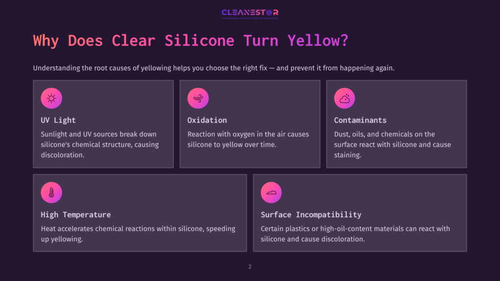 Infographic Explaining Why Clear Silicone Turns Yellow: Uv Light, Oxidation, Contaminants, High Temperature, And Surface Incompatibility.