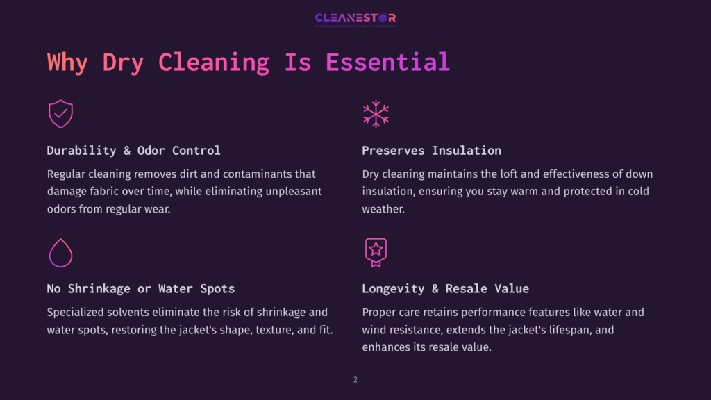 Infographic Explaining Why Dry Cleaning Is Essential For Durability, Odor Control, Insulation Preservation, No Shrinkage, And Longevity, With Icons For Each Benefit.