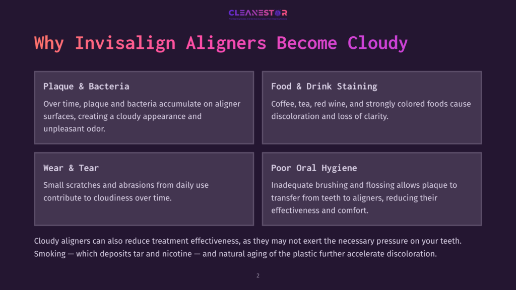 Infographic Titled &Quot;Why Invisalign Aligners Become Cloudy&Quot; Detailing Causes Like Plaque, Bacteria, Food/Drink Staining, Wear And Tear, And Poor Oral Hygiene.