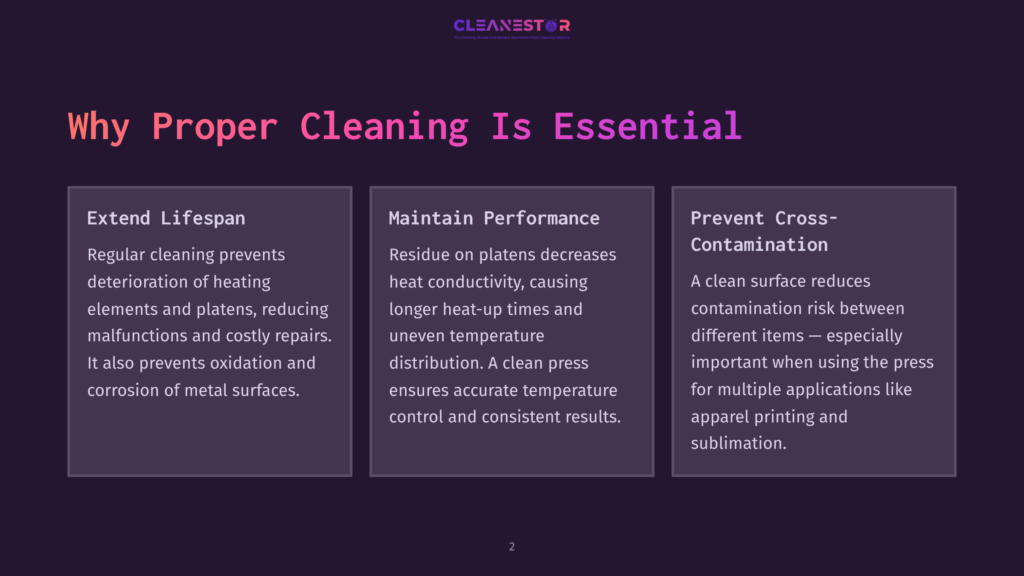 A Clean Press For Multiple Applications Like Apparel Printing And Sublimation, With Sections Titled 'Extend Lifespan', 'Maintain Performance', And 'Prevent Cross-Contamination', Is Shown On A Purple Background.
