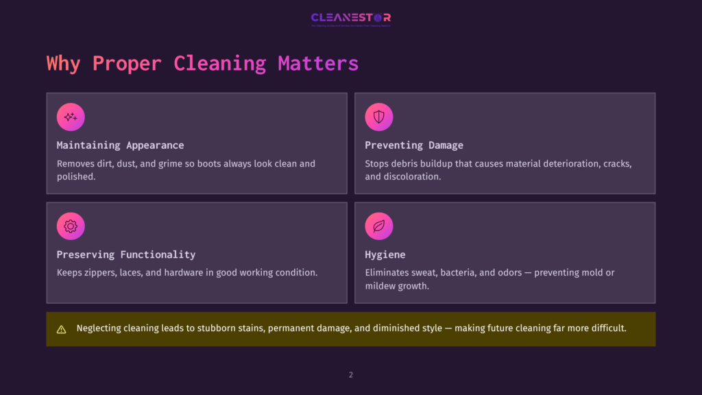 Infographic Titled &Quot;Why Proper Cleaning Matters&Quot; By Cleanestor, Detailing Benefits Like Maintaining Appearance, Preventing Damage, Preserving Functionality, And Hygiene, With Icons For Each Point.