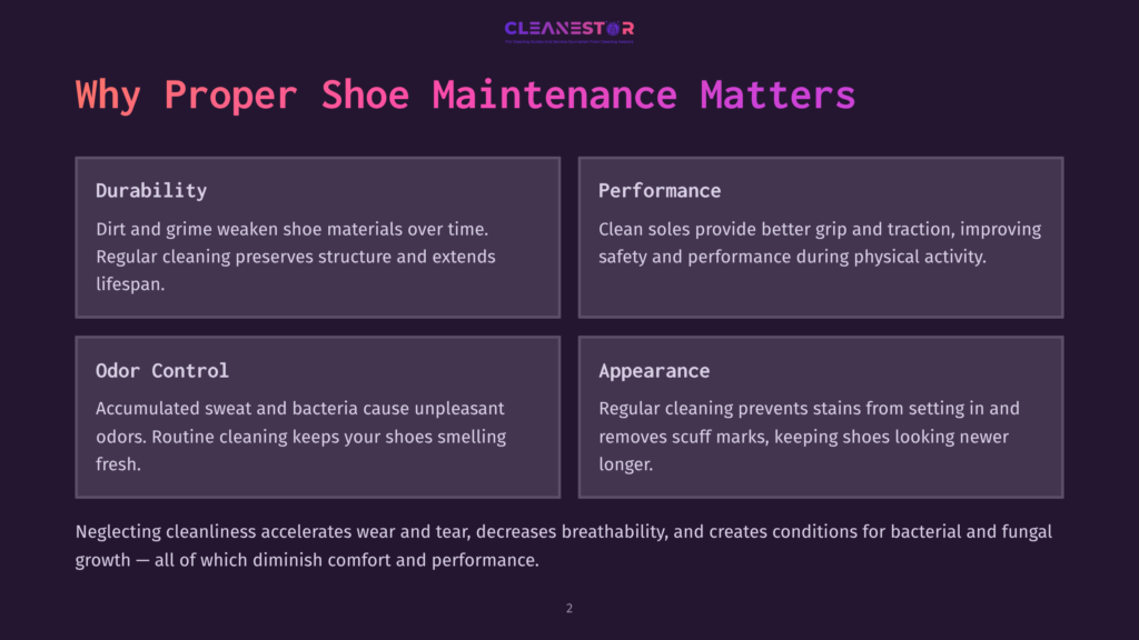 2 Why Proper Shoe Maintenance Matters Infographic Titled &Quot;Why Proper Shoe Maintenance Matters,&Quot; Detailing Benefits Like Durability, Performance, Odor Control, And Appearance, With The Cleanestor Logo At The Top.
