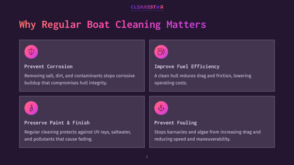 Infographic Detailing The Benefits Of Regular Boat Cleaning, Including Preventing Corrosion, Improving Fuel Efficiency, Preserving Paint And Finish, And Preventing Fouling. The Text &Quot;Cleanestor&Quot; Is Visible.