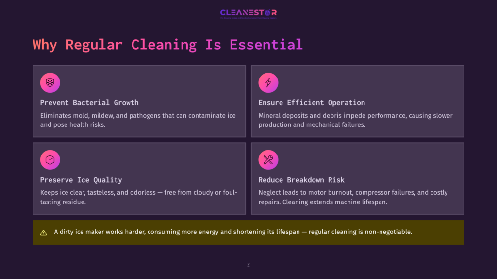Infographic Titled &Quot;Why Regular Cleaning Is Essential&Quot; For Ice Makers, Highlighting Benefits Like Preventing Bacterial Growth, Ensuring Efficient Operation, Preserving Ice Quality, And Reducing Breakdown Risk. Includes A Warning About The Impact Of Dirty Ice Makers.