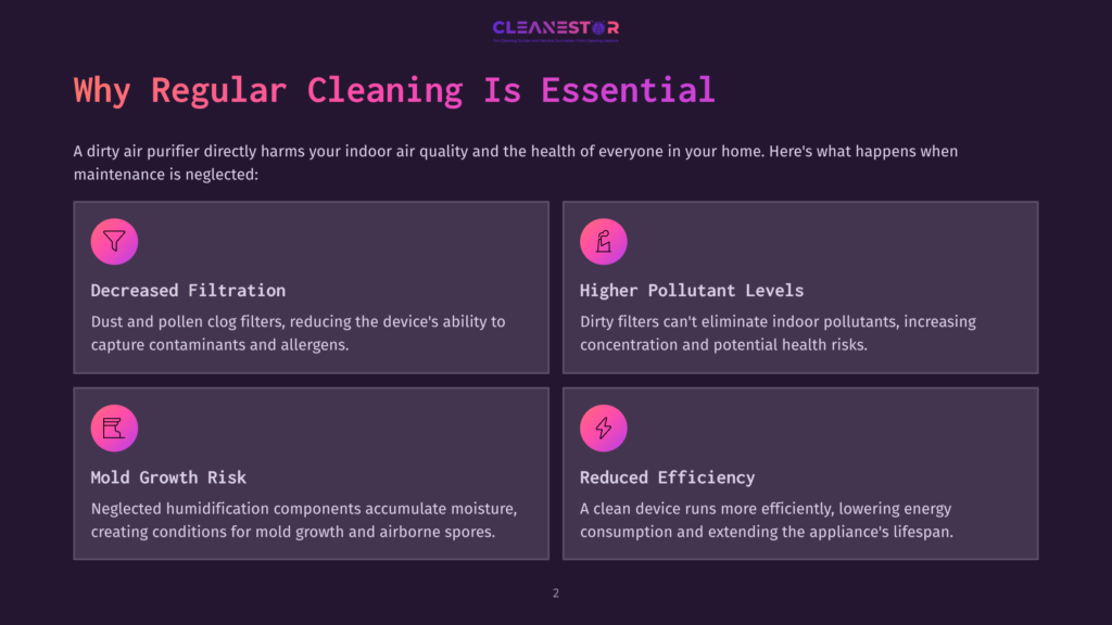 Infographic Titled &Quot;Why Regular Cleaning Is Essential&Quot; For Air Purifiers, Detailing &Quot;Decreased Filtration,&Quot; &Quot;Higher Pollutant Levels,&Quot; &Quot;Mold Growth Risk,&Quot; And &Quot;Reduced Efficiency&Quot; With Icons.