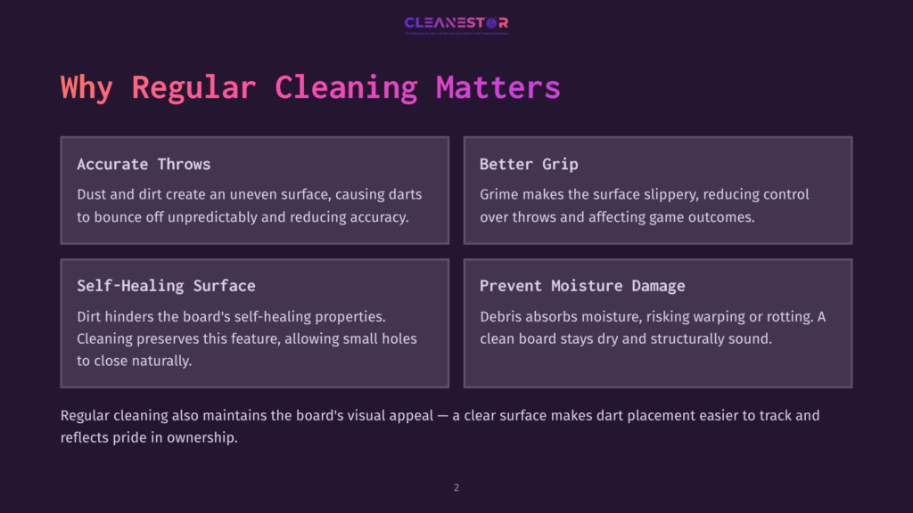 Infographic Explaining Why Regular Cleaning Matters For Dartboards: Accurate Throws, Better Grip, Self-Healing Surface, And Preventing Moisture Damage. The Text &Quot;Why Regular Cleaning Matters&Quot; Is Prominently Displayed.