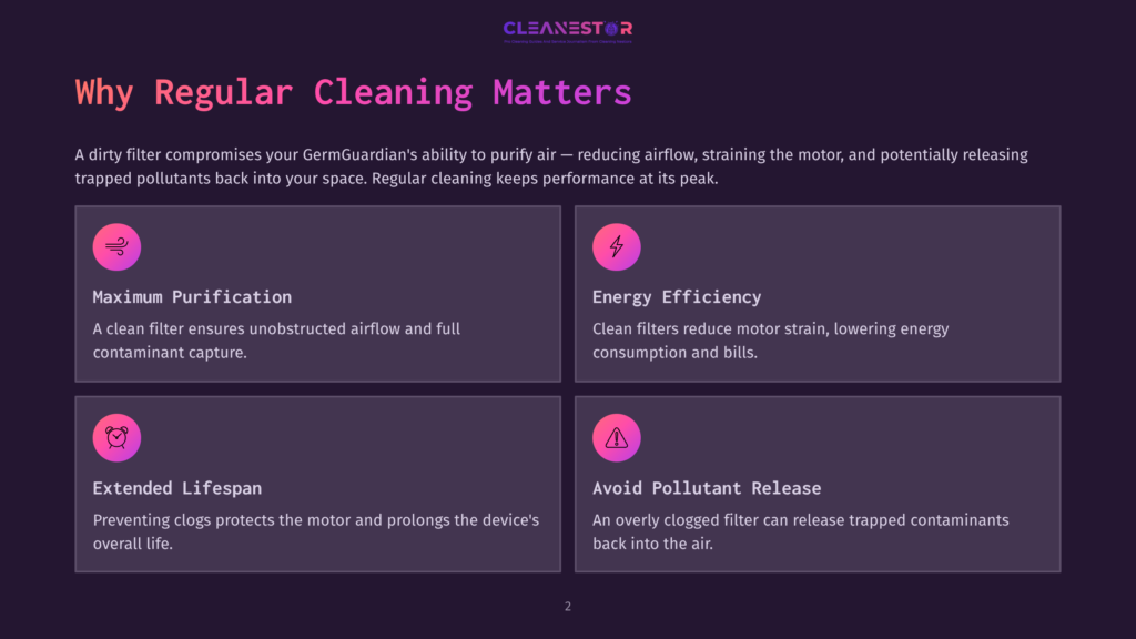 Infographic Titled &Quot;Why Regular Cleaning Matters&Quot; With Four Sections: Maximum Purification, Energy Efficiency, Extended Lifespan, And Avoid Pollutant Release, Featuring Icons And Descriptive Text.