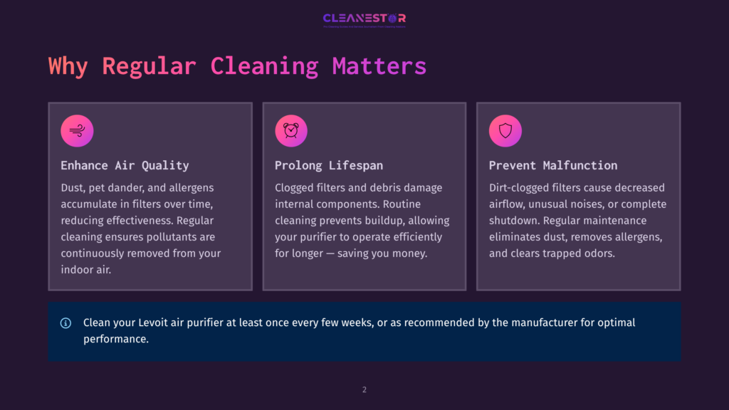 Infographic Titled &Quot;Why Regular Cleaning Matters&Quot; Showing Three Key Benefits Of Cleaning Air Purifiers: Enhance Air Quality, Prolong Lifespan, And Prevent Malfunction. Includes Icons And Descriptive Text.