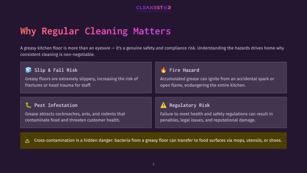 2 Why Regular Cleaning Matters 111 Infographic Titled &Quot;Why Regular Cleaning Matters&Quot; Detailing Slip And Fall Risks, Fire Hazards, Pest Infestations, And Regulatory Risks Associated With Greasy Kitchen Floors.