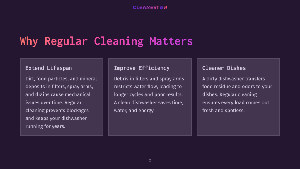 2 Why Regular Cleaning Matters 14 Infographic Titled &Quot;Why Regular Cleaning Matters&Quot; With Three Columns: &Quot;Extend Lifespan&Quot;, &Quot;Improve Efficiency&Quot;, And &Quot;Cleaner Dishes&Quot;, Detailing Benefits Of Regular Cleaning For Appliances.