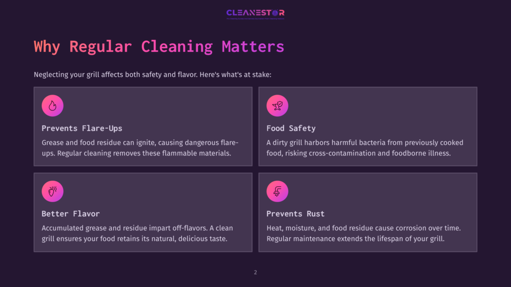Infographic Titled &Quot;Why Regular Cleaning Matters&Quot; From Cleanestor, Detailing Benefits Like Preventing Flare-Ups, Improving Food Safety, Enhancing Flavor, And Preventing Rust On Grills.