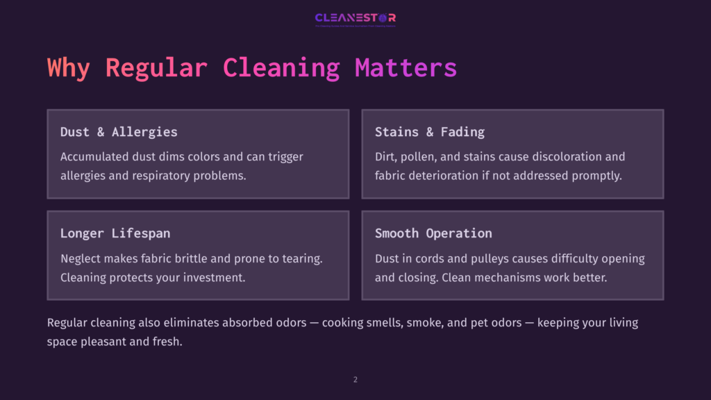 2 Why Regular Cleaning Matters 148 A Graphic Slide Displays The Importance Of Regular Cleaning With Headers: Dust &Amp; Allergies, Stains &Amp; Fading, Longer Lifespan, Smooth Operation. It Shows That Dust And Dirt Can Trigger Allergies And Respiratory Problems, Cause Discoloration And Fabric Deterioration, And Lead To Difficulty In Opening And Closing Mechanisms.