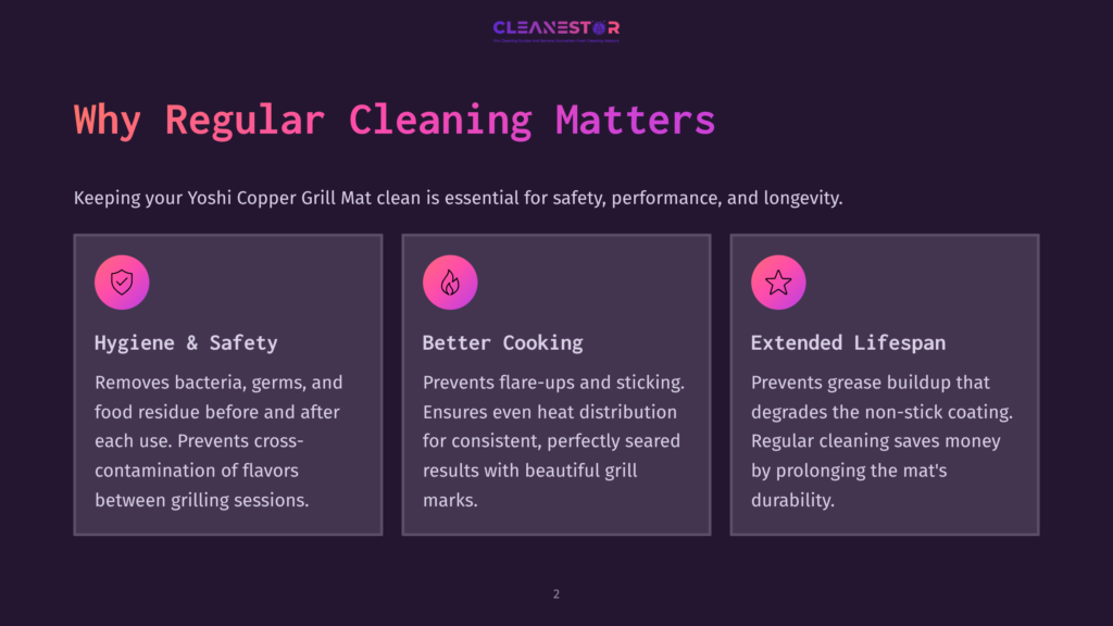 Graphic Explaining Why Regular Cleaning Matters For Yoshi Copper Grill Mats, Highlighting Hygiene, Better Cooking, And Extended Lifespan.
