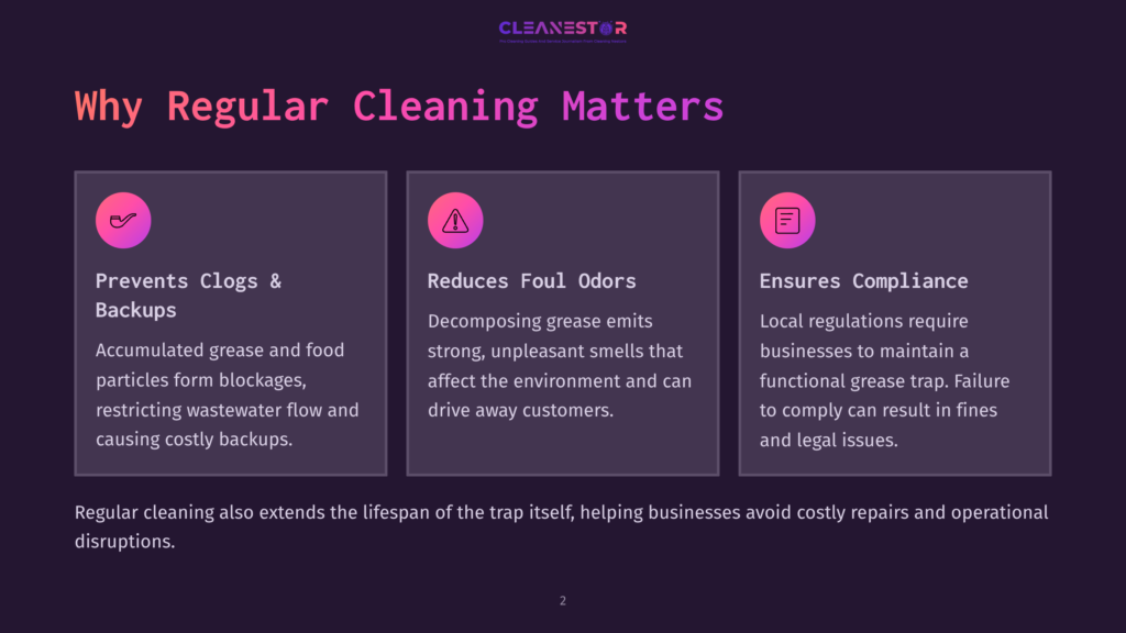Infographic Titled &Quot;Why Regular Cleaning Matters&Quot; With Three Columns: &Quot;Prevents Clogs &Amp; Backups,&Quot; &Quot;Reduces Foul Odors,&Quot; And &Quot;Ensures Compliance,&Quot; Detailing Benefits Of Regular Grease Trap Cleaning.