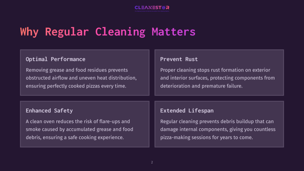 A Dark Purple Background Features Four White Boxes Detailing The Benefits Of Regular Cleaning For Pizza Ovens, Including Optimal Performance, Preventing Rust, Enhanced Safety, And Extended Lifespan.