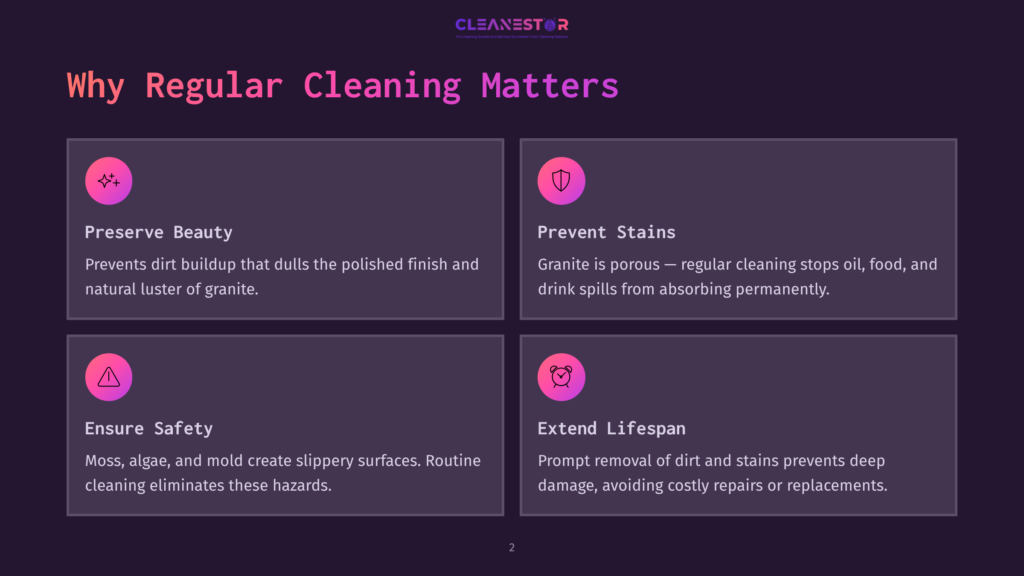 Infographic Titled &Quot;Why Regular Cleaning Matters&Quot; By Cleanestor, Detailing Benefits Like Preserving Beauty, Preventing Stains, Ensuring Safety, And Extending Lifespan Of Granite Surfaces.
