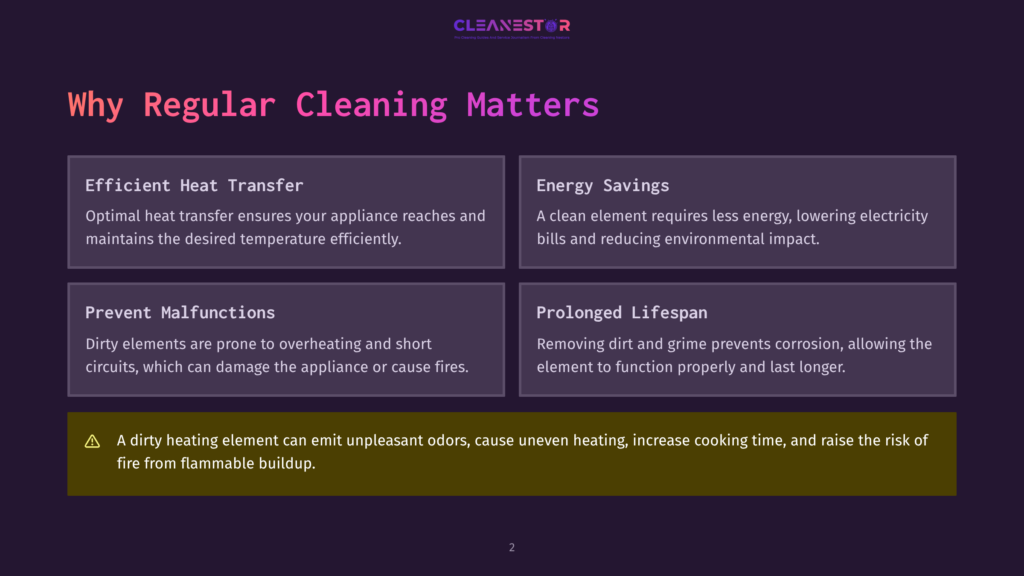 2 Why Regular Cleaning Matters 70 Infographic Outlining The Benefits Of Regular Cleaning For Appliances, Highlighting Efficient Heat Transfer, Energy Savings, Prevention Of Malfunctions, And Prolonged Lifespan. Features A Warning About Dirty Heating Elements.