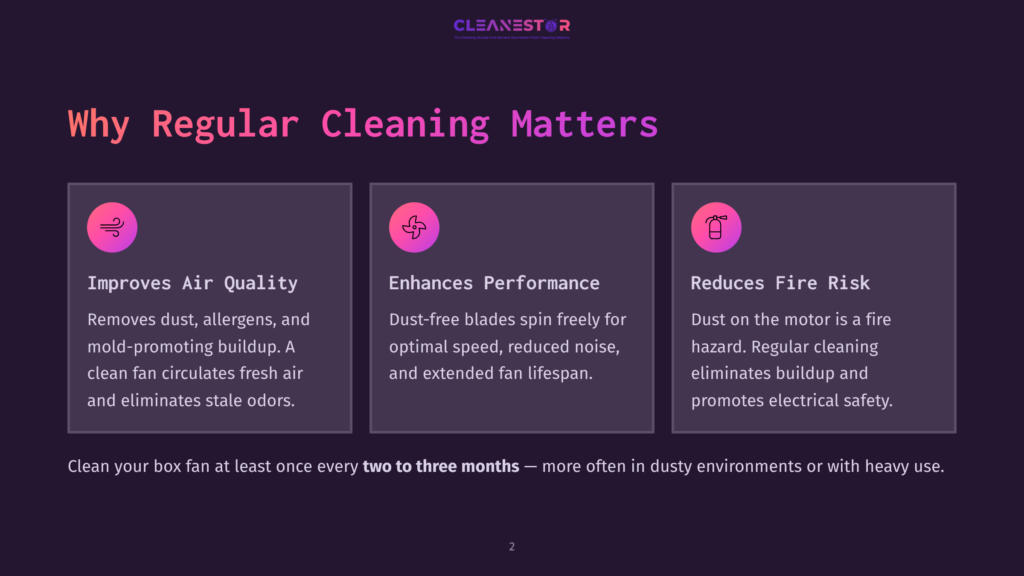 2 Why Regular Cleaning Matters 72 Infographic Detailing Why Regular Cleaning Matters, With Three Key Benefits: Improves Air Quality, Enhances Performance, And Reduces Fire Risk. Text Also Recommends Cleaning Box Fans Every Two To Three Months.