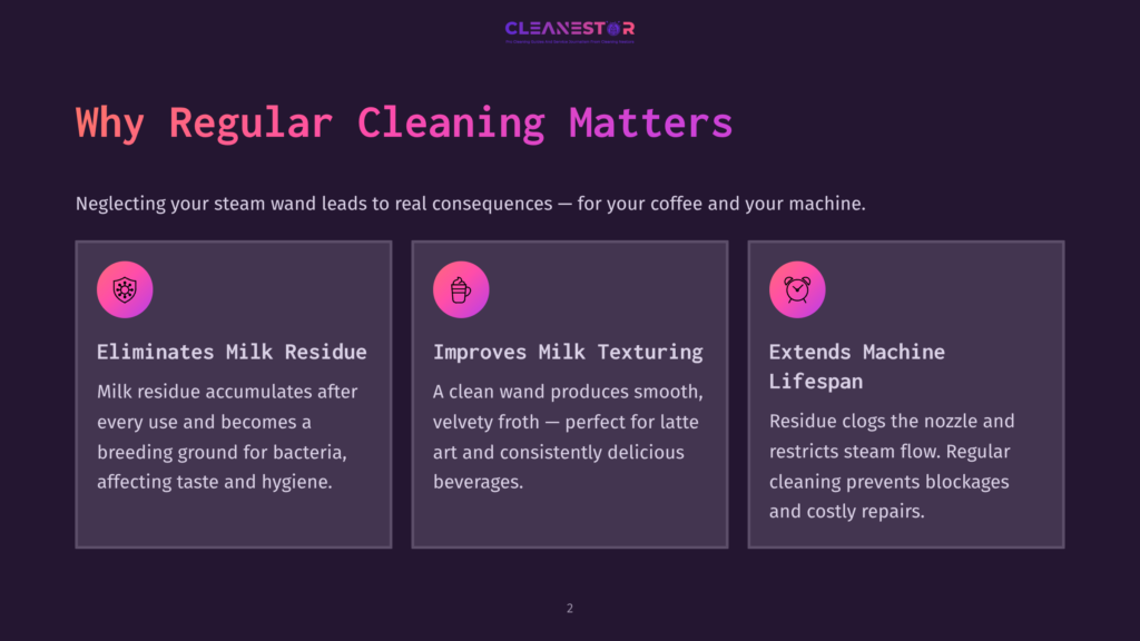 Graphic Illustrating Why Regular Cleaning Matters For Coffee Machines: &Quot;Eliminates Milk Residue,&Quot; &Quot;Improves Milk Texturing,&Quot; And &Quot;Extends Machine Lifespan.