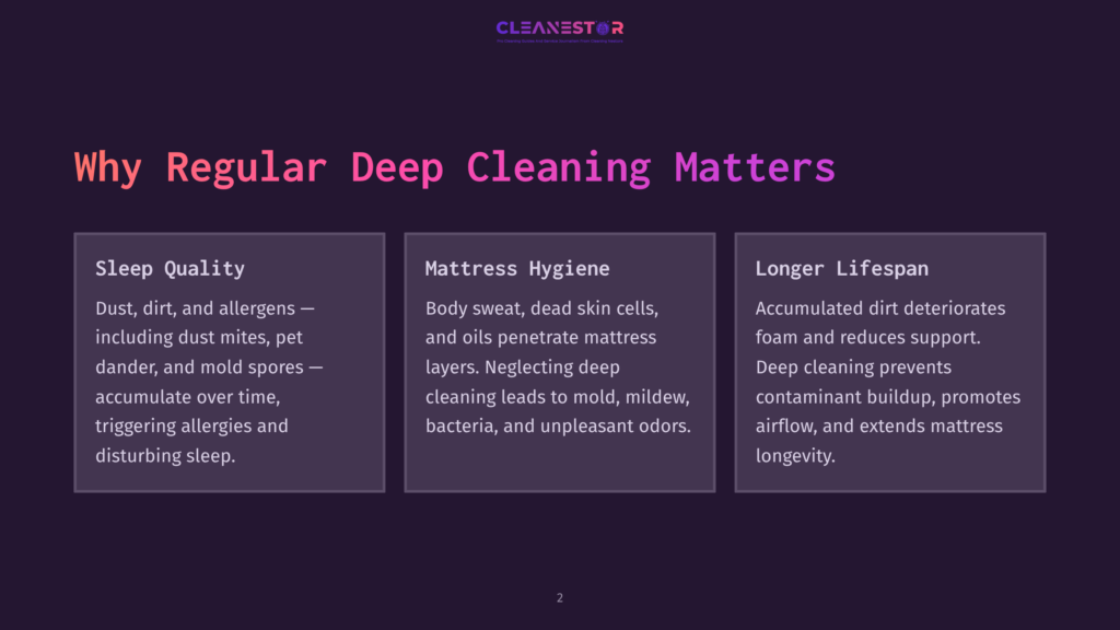 2 Why Regular Deep Cleaning Matters Infographic With The Title &Quot;Why Regular Deep Cleaning Matters&Quot; And Three Sections: &Quot;Sleep Quality,&Quot; &Quot;Mattress Hygiene,&Quot; And &Quot;Longer Lifespan,&Quot; Detailing The Benefits Of Deep Cleaning.