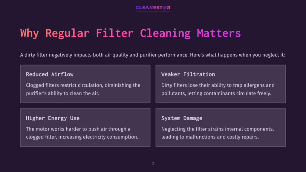 Infographic Titled &Quot;Why Regular Filter Cleaning Matters&Quot; Detailing Negative Impacts Of Dirty Air Filters: Reduced Airflow, Weaker Filtration, Higher Energy Use, And System Damage.