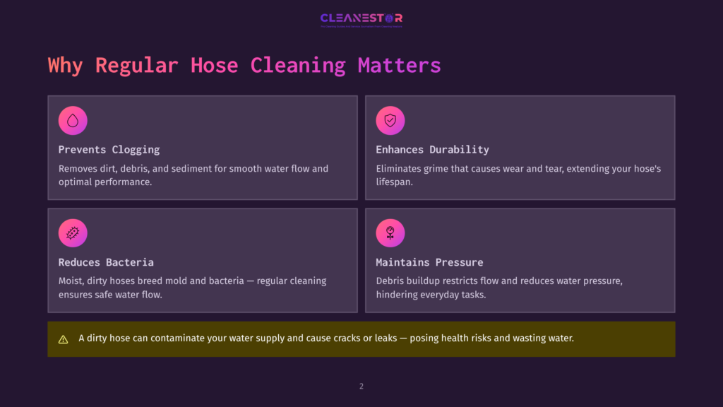 Infographic Displaying The Importance Of Regular Hose Cleaning With A Dark Background. Four Icons With Text Highlight: Prevents Clogging, Enhances Durability, Reduces Bacteria, Maintains Pressure. A Warning Icon Warns About Health Risks And Water Waste From Dirty Hoses.