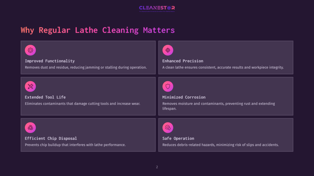 Infographic Detailing The Benefits Of Regular Lathe Cleaning, Highlighting Improved Functionality, Extended Tool Life, Efficient Chip Disposal, Enhanced Precision, Minimized Corrosion, And Safe Operation.