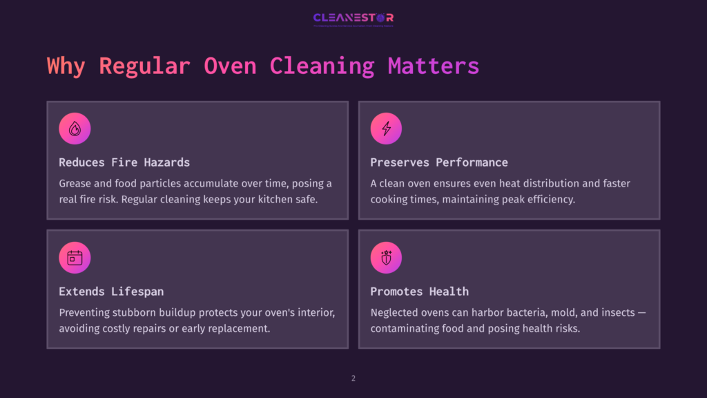 Infographic Detailing The Benefits Of Regular Oven Cleaning, Including Reducing Fire Risks, Preserving Performance, Extending Lifespan, And Promoting Health. The Text &Quot;Why Regular Oven Cleaning Matters&Quot; Is Prominently Displayed.