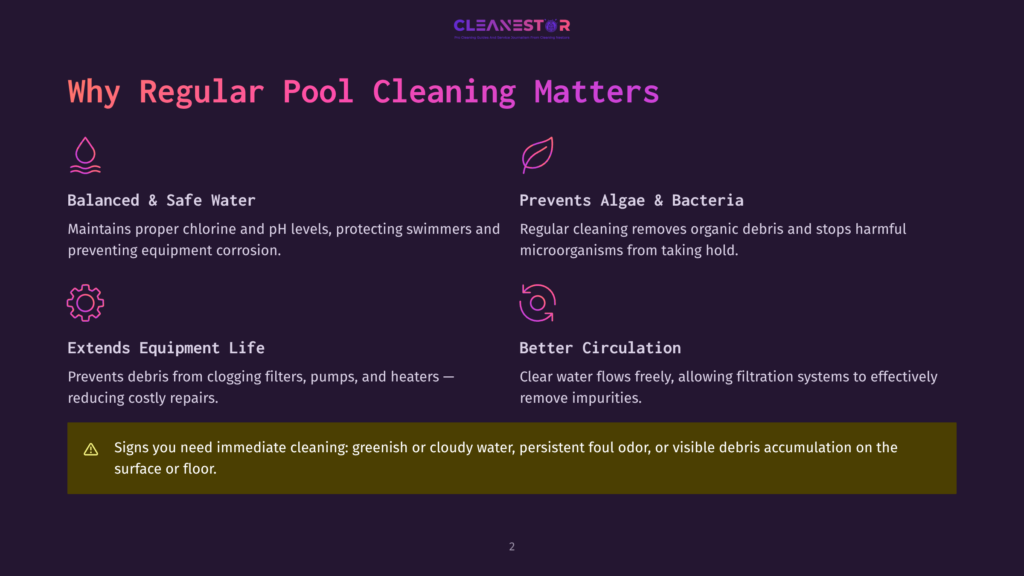 2 Why Regular Pool Cleaning Matters Infographic Explaining Why Regular Pool Cleaning Matters, Highlighting Balanced &Amp; Safe Water, Extended Equipment Life, Algae &Amp; Bacteria Prevention, And Better Circulation. Text Includes &Quot;Cleanestor&Quot; Logo.