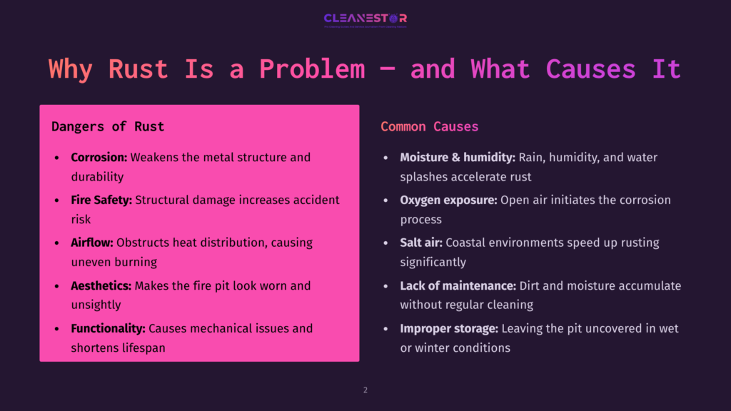 2 Why Rust Is A Problem And What Causes It Why Rust Is A Problem And What Causes It: Dangers Of Rust Include Corrosion, Fire Safety, Airflow, Aesthetics, And Functionality. Common Causes Include Moisture &Amp; Humidity, Oxygen Exposure, Salt Air, And Lack Of Maintenance.