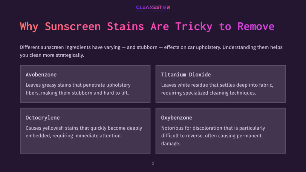 Infographic Titled &Quot;Why Sunscreen Stains Are Tricky To Remove&Quot; With Sections On Avobenzone, Octocrylene, Titanium Dioxide, And Oxybenzone, Detailing Their Effects On Car Upholstery.