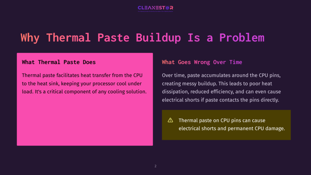 Presentation Slide Titled &Quot;Why Thermal Paste Buildup Is A Problem,&Quot; Featuring Pink And Dark Purple Sections. The Pink Section Explains &Quot;What Thermal Paste Does,&Quot; While The Dark Purple Section Details &Quot;What Goes Wrong Over Time,&Quot; Including Risks Of Electrical Shorts And Cpu Damage.