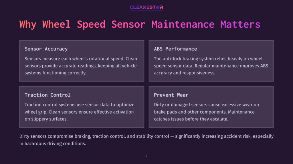 Infographic Titled &Quot;Why Wheel Speed Sensor Maintenance Matters&Quot; With Four Sections Detailing Sensor Accuracy, Abs Performance, Traction Control, And Preventing Wear, All In English.
