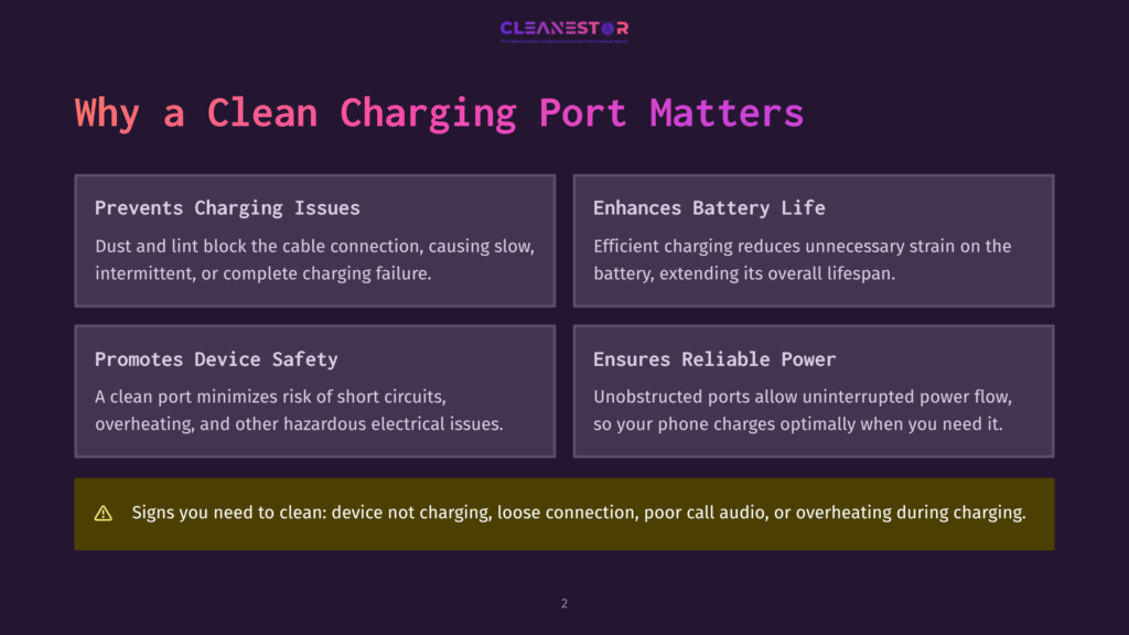 Cleanestor Logo Above A Graphic Explaining Why A Clean Charging Port Matters, Detailing Benefits Like Preventing Charging Issues And Enhancing Battery Life.