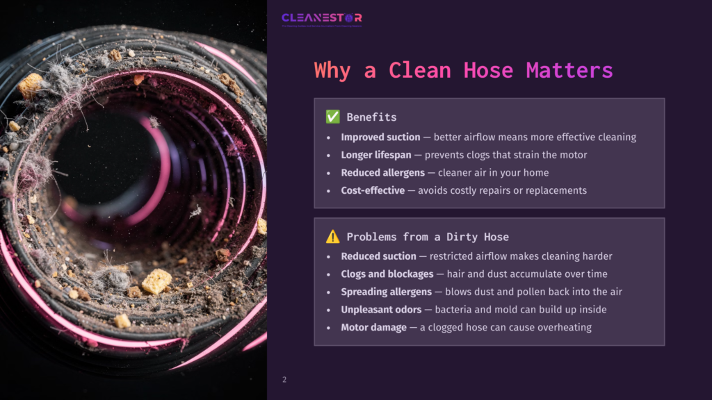 Close-Up Of A Dirty Vacuum Cleaner Hose Filled With Dust, Debris, And Hair, With The Cleanestor Logo And Text &Quot;Why A Clean Hose Matters&Quot; Visible On The Right.