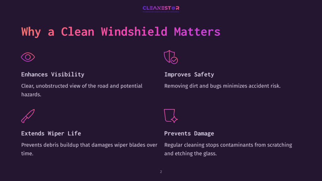 Infographic Detailing Why A Clean Windshield Matters, Highlighting Enhanced Visibility, Improved Safety, Extended Wiper Life, And Prevention Of Windshield Damage. The Text &Quot;Why A Clean Windshield Matters&Quot; Is Prominent.