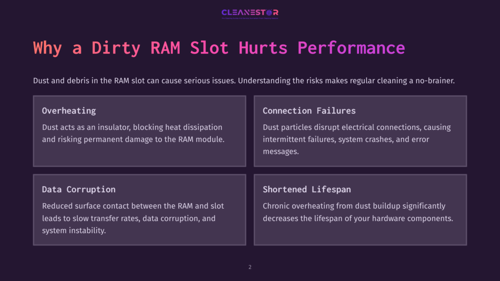 2 Why A Dirty Ram Slot Hurts Performance Infographic Titled &Quot;Why A Dirty Ram Slot Hurts Performance,&Quot; Detailing Issues Like Overheating, Connection Failures, Data Corruption, And Shortened Lifespan Due To Dust Buildup.