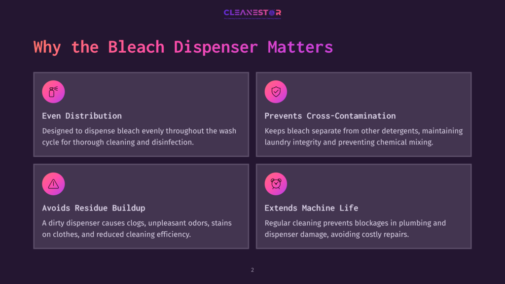 Infographic Titled &Quot;Why The Bleach Dispenser Matters&Quot; With Four Panels Detailing Benefits: Even Distribution, Prevents Cross-Contamination, Avoids Residue Buildup, And Extends Machine Life.