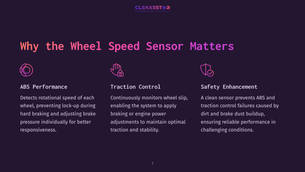 Infographic Titled &Quot;Why The Wheel Speed Sensor Matters&Quot; With Three Sections: Abs Performance, Traction Control, And Safety Enhancement, Each With An Icon And Descriptive Text.