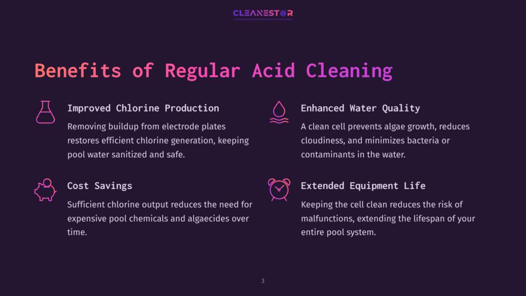 A Dark Purple Background Displays The Text &Quot;Benefits Of Regular Acid Cleaning&Quot; In Large, Stylized Pink And White Font. Below, Four Sections With Icons And Text Detail Advantages Like &Quot;Improved Chlorine Production,&Quot; &Quot;Enhanced Water Quality,&Quot; &Quot;Cost Savings,&Quot; And &Quot;Extended Equipment Life.