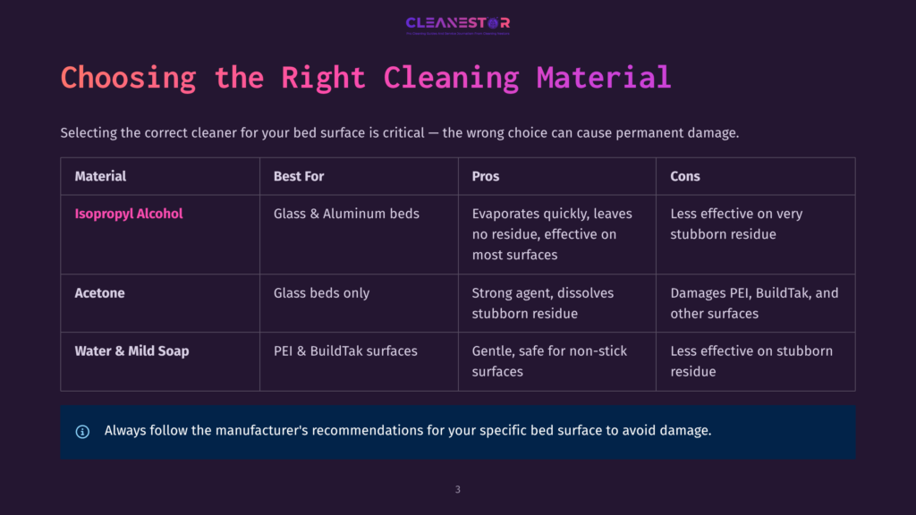 Table Comparing Cleaning Materials Like Isopropyl Alcohol And Acetone For Bed Surfaces, Detailing Pros And Cons, With The Title &Quot;Choosing The Right Cleaning Material&Quot; At The Top.