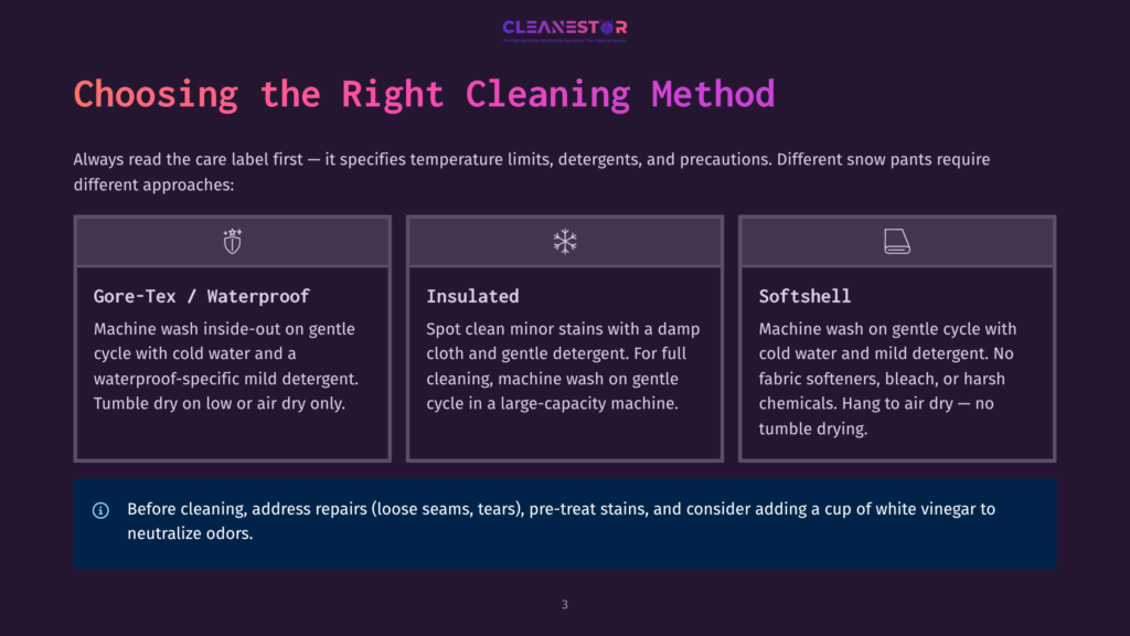 A Graphic Titled &Quot;Choosing The Right Cleaning Method&Quot; Displays Three Cleaning Methods For Snow Pants: Gore-Tex/Waterproof, Insulated, And Softshell, With Care Instructions For Each.