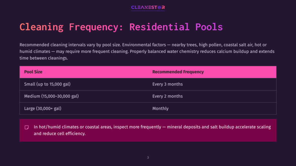 Table Showing Residential Pool Cleaning Frequency By Pool Size: Small (Up To 15,000 Gal) Every 3 Months, Medium (15,000-30,000 Gal) Every 2 Months, Large (30,000+ Gal) Monthly. Includes Note About Humid Climates.